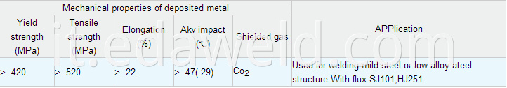 Co2 Gas Shielding Welding Wires ER70S-G